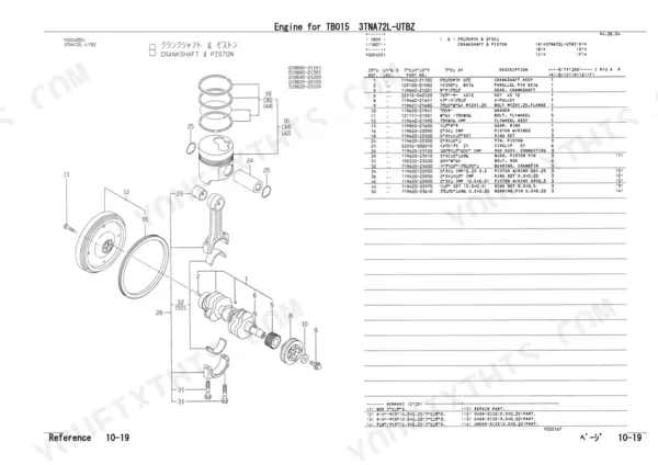 Yanmar TB015, 3TNA72L-UTBZ exploded view of crankshaft and piston assembly with corresponding parts list table.