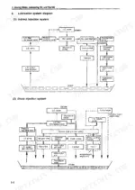 yanmar-tne-series-industrial-diesel-engine-service-manual-aoa5063-2-t-9701-system-diagram-23.webp Yanmar TNE series, 2TNE68, 3TNE68, 3TNE74, 3TNE78A, 3TNE82A, 3TNE82, 3TNE84, 3TNE88, 4TNE82, 4TNE84, 4TNE88, 3TNE84T, 4TNE84T lubrication system flow diagrams for indirect and direct injection engines.