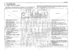 yanmar-tne-series-industrial-diesel-engine-service-manual-aoa5063-2-t-9701-troubleshooting-25.webp Yanmar TNE series, 2TNE68, 3TNE68, 3TNE74, 3TNE78A, 3TNE82A, 3TNE82, 3TNE84, 3TNE88, 4TNE82, 4TNE84, 4TNE88, 3TNE84T, 4TNE84T troubleshooting table for engine, turbocharger, and cooling system causes and remedies.