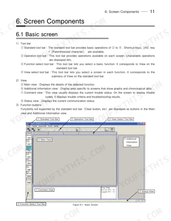 YEDST basic screen layout diagram