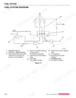 yanmar-tnv-series-industrial-engines-service-manual-0btnv0-u0100-system-diagram-172.webp Yanmar TNV series, 2TNV70, 3TNV70, 3TNV76 fuel system diagram showing fuel pump, filter, injectors, and supply lines.