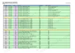yanmar-v100-wheel-loader-service-manual-error-codes-689.webp Yanmar V100 Actia diagnostic messaging specification table listing DTC codes, FMI failure types, and module descriptions.