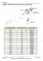 yanmar-v120-wheel-loader-service-manual-torque-25.webp Yanmar V120 service manual table showing tightening torques for piston nuts and plungers with assembly diagram.