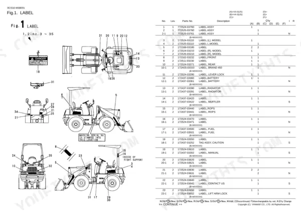 Yanmar V3-3, V4-3, V3-3 (US), V4-3 (US), 3TNE84-KAH, 3TNE84T-KAH parts list diagram showing machine label locations.