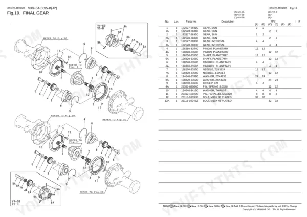 Yanmar V3-5A, V3-5B, V4-5B, V5-B final gear exploded view diagram and parts list with sun and planetary gears.