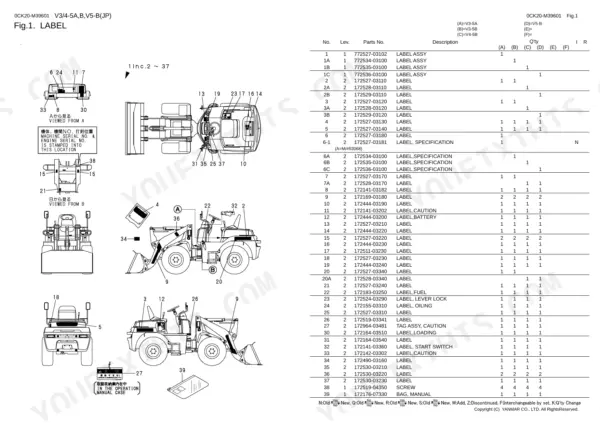 Yanmar V3-5A, V3-5B, V4-5B, V5-B parts list diagram showing machine label locations and corresponding part numbers.
