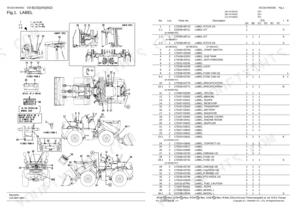 Yanmar V3-6, 3TNV88-BNKAH parts list diagram showing safety and operation label locations on the wheel loader.