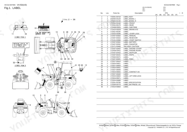 Yanmar V4-5D (US), 4TNV88-NKAH parts list diagram showing locations of safety and machine identification labels.