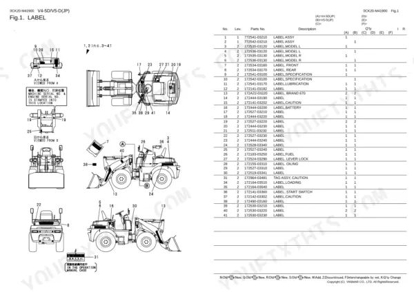 Yanmar V4-5D, V5-D, 4TNV88-NKAH parts list diagram showing label and decal placement locations on the wheel loader.
