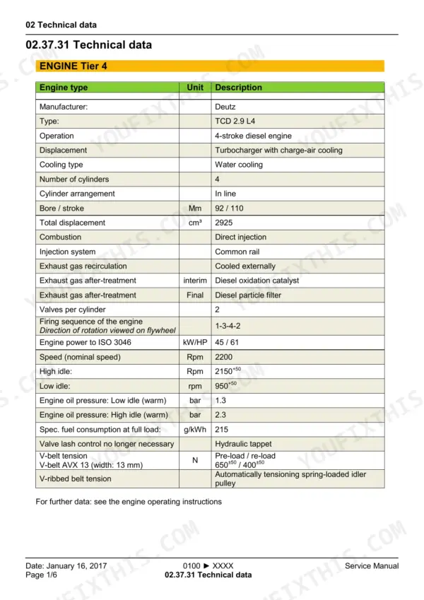 Yanmar V70S service manual technical data table for Deutz TCD 2.9 L4 Tier 4 engine specifications and performance values.