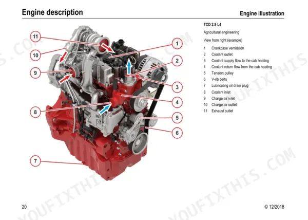 Yanmar V70S TCD 2.9 L4 engine illustration with numbered components including coolant, charge air, and exhaust outlets.
