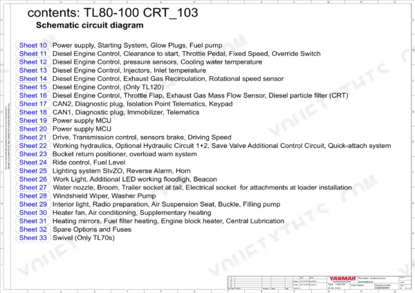 Yanmar TL80-100 CRT wiring schematic index listing electrical systems for sheets 10 through 33.