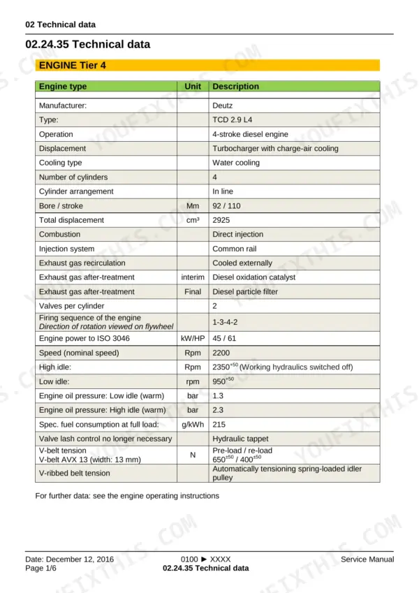 Yanmar V80, Wheel Loader technical data table for Deutz TCD 2.9 L4 Tier 4 engine specifications and operating values.