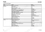 yanmar-v80-wheel-loader-service-manual-troubleshooting-138-1.webp Yanmar V80, Wheel Loader troubleshooting table listing engine starting faults, causes, and corrective measures.
