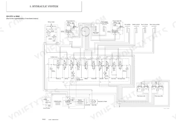 Yanmar ViO10-2A hydraulic system schematic showing control valve, pump, motors, and cylinders for S/N 22701 to 28645.