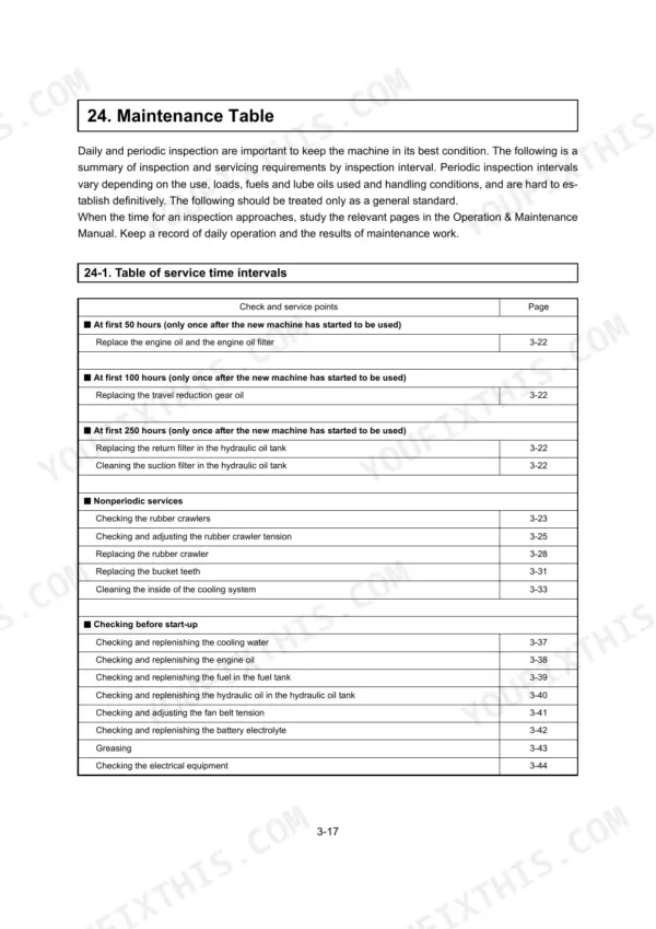 Yanmar ViO10, ViO10 (EP) maintenance table showing service time intervals for engine, hydraulic, and crawler components.