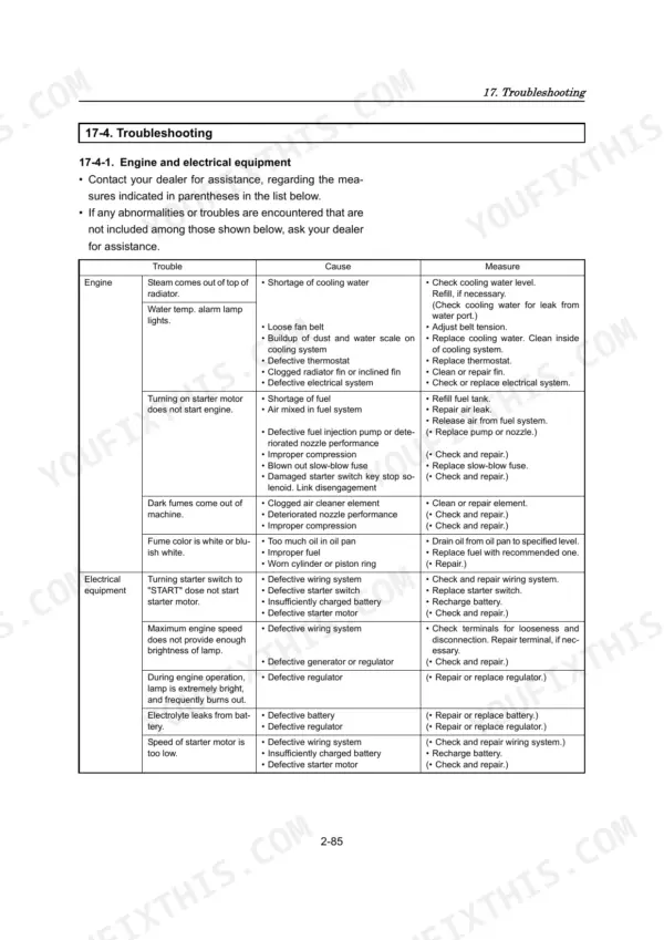 Yanmar ViO10, ViO10 (EP) troubleshooting table for engine and electrical equipment issues, causes, and repair measures.