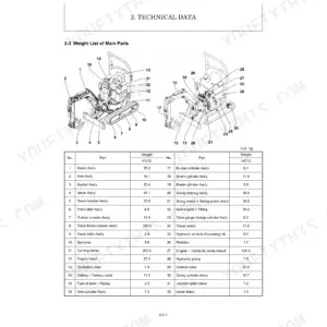 Yanmar ViO12 technical data table showing weight list of main parts with numbered component diagrams.