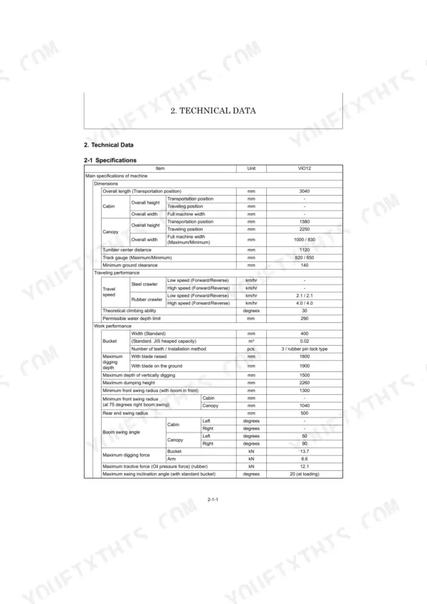 Yanmar ViO12 technical data table listing machine dimensions, travel performance, and work performance specifications.
