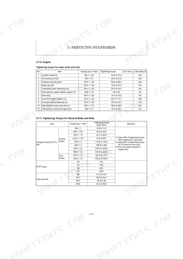 Yanmar ViO12 engine tightening torque specifications for major bolts, nuts, and general hardware service standards.