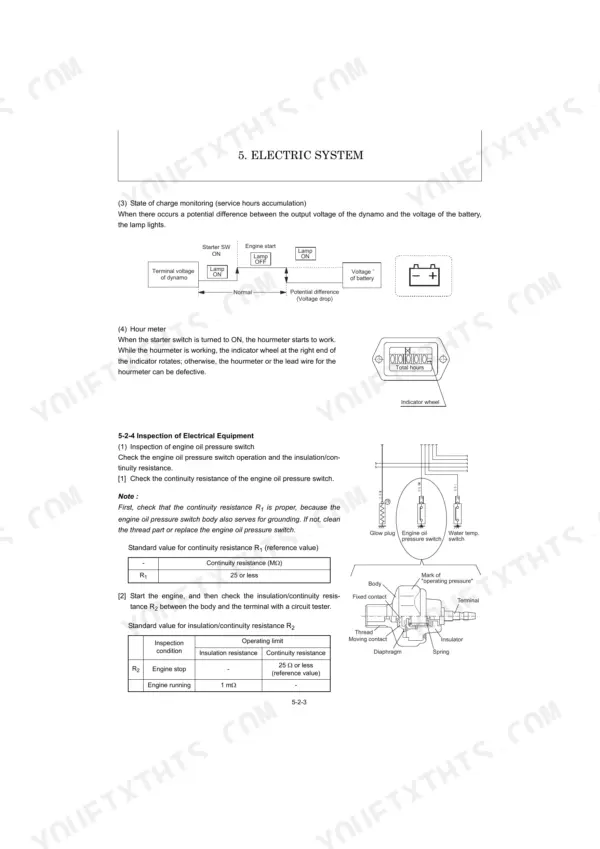 Yanmar ViO12 electric system diagram, hour meter, and oil pressure switch inspection procedures with continuity resistance tables.
