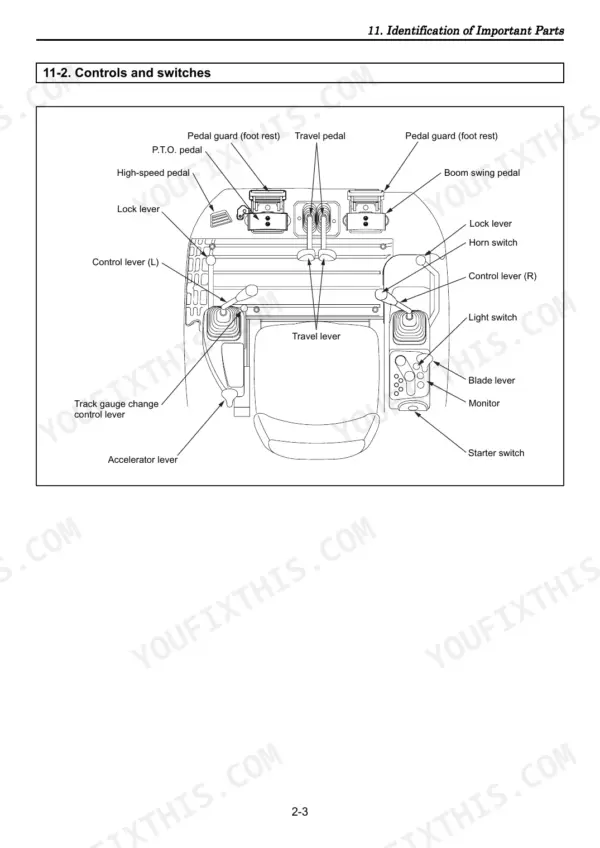 Yanmar ViO15-2 diagram showing operator station controls, levers, pedals, switches, and monitor identification.