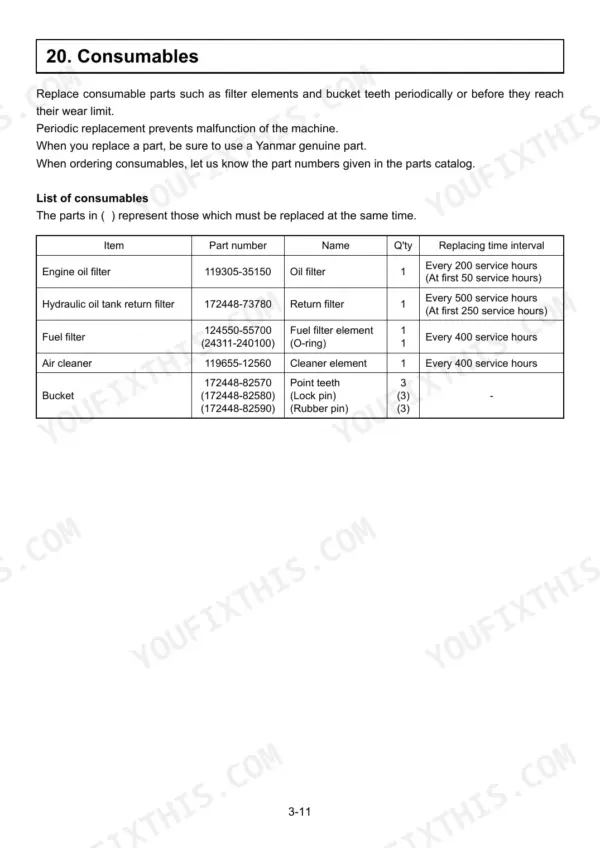 Yanmar ViO15-2 consumables list table with part numbers, quantities, and replacement service hour intervals.