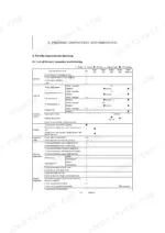 yanmar-vio15-2-excavator-service-manual-maintenance-340.webp Yanmar ViO15-2 periodic inspection and servicing maintenance schedule table for general, lube, hydraulic, and electrical.
