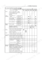 Yanmar ViO15-2, VIOB- periodic maintenance inspection table for general, lubrication, hydraulic, and electrical systems.