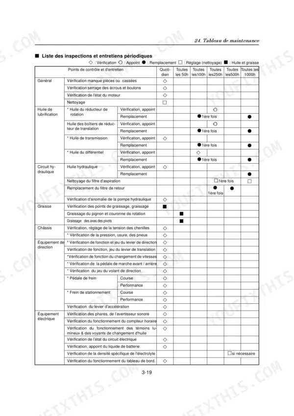 Yanmar ViO15-2, VIOB- periodic maintenance inspection table for general, lubrication, hydraulic, and electrical systems.
