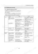 Yanmar ViO15-2, VIOB- troubleshooting table for engine and electrical system issues, causes, and remedies.