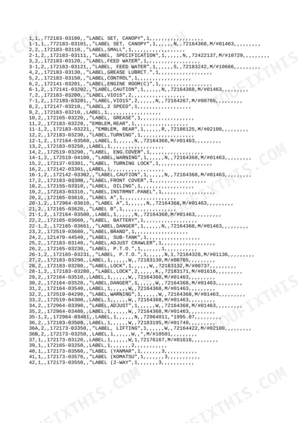 Equipment warning and operation labels parts list table