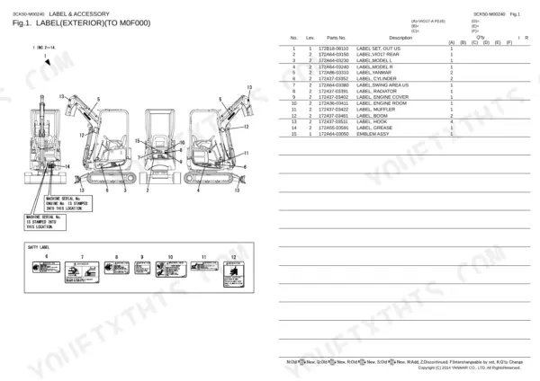 Yanmar VIO17-A, 3TNV74F-SPBV exterior label placement diagram and parts list for safety and identification decals.