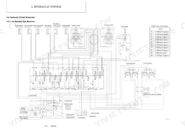 Yanmar ViO17 hydraulic circuit schematic showing control valve, pumps, motors, and relief valve pressure settings table.