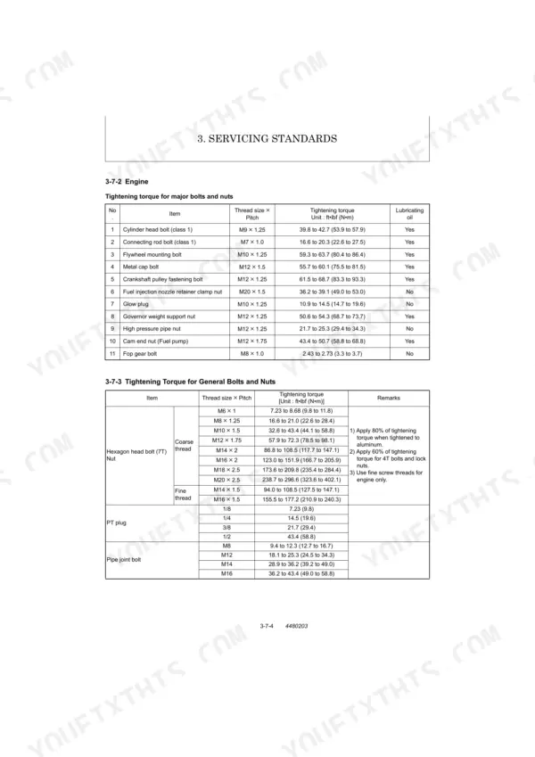 Yanmar ViO17 engine tightening torque specifications table for major bolts, nuts, and general hardware.
