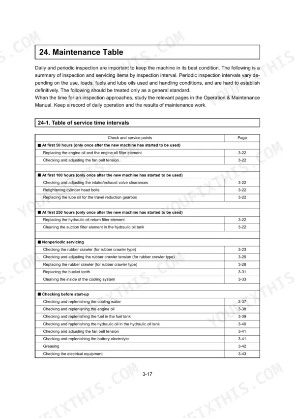 Yanmar ViO20 maintenance table showing service time intervals for periodic inspections and daily checks.