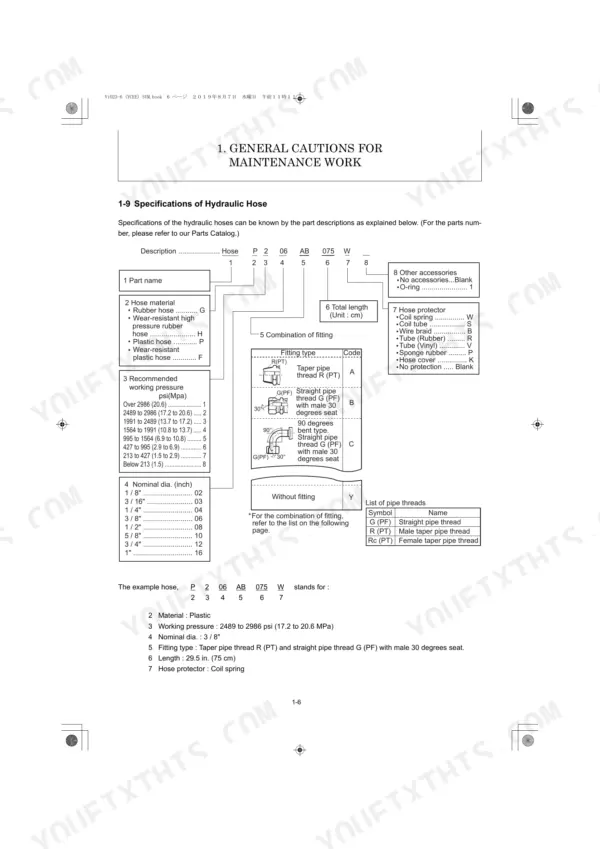 Yanmar ViO23-6 hydraulic hose specification chart, part numbering system, and fitting type identification diagram.