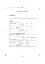 yanmar-vio23-6-mini-excavator-service-manual-mmb57-en-test-values-49.webp Yanmar ViO23-6 service manual table showing machine performance working speed standards for boom, arm, bucket, and swing.