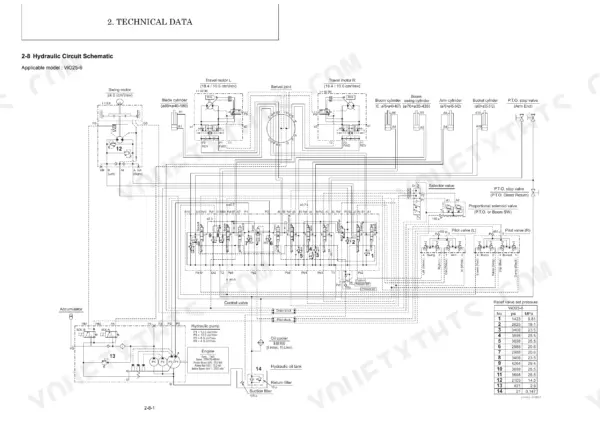 Yanmar ViO25-6 hydraulic circuit schematic showing control valve, pump, motors, cylinders, and relief valve pressure table.