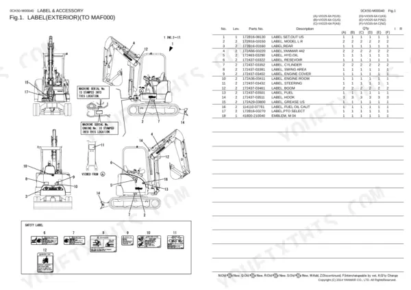 Yanmar VIO25-6A exterior label parts list diagram showing safety decal locations and serial number stamping points.