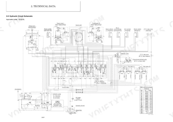 Yanmar ViO25-6L hydraulic circuit schematic showing motors, cylinders, control valve, and relief valve pressure settings table.