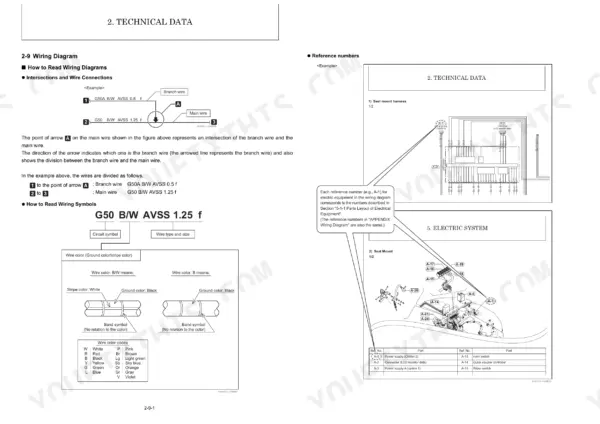 Yanmar ViO25-6L wiring diagram guide, seat mount harness schematic, and electrical system wire color code reference table.