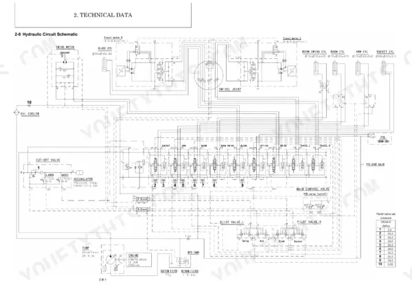 Yanmar ViO26-6 hydraulic circuit schematic showing main control valve, pump, cylinders, and relief valve pressure settings table.