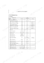 yanmar-vio26-6-excavator-service-manual-mmy16enma00100-torque-68.webp Yanmar ViO26-6 service manual table listing tightening torque specifications for engine and electrical equipment components.