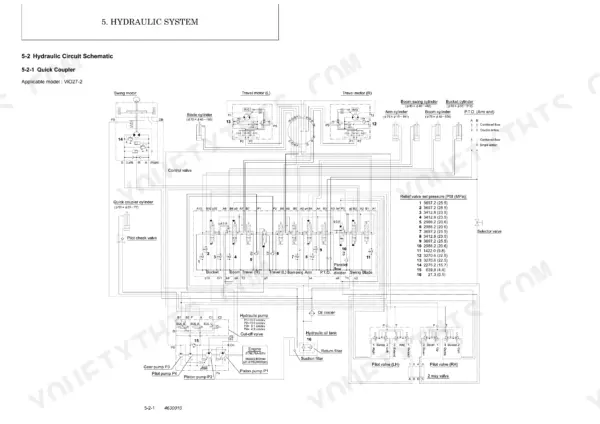 Yanmar ViO27-2, ViO35-2 hydraulic circuit schematic for quick coupler, including relief valve pressure settings table.