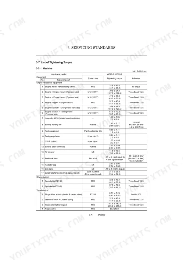 Yanmar ViO27-2, ViO35-2 service manual table listing machine tightening torque specs for engine, driving, and travel systems.