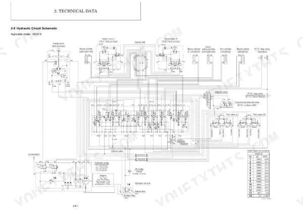Yanmar ViO27-6 hydraulic circuit schematic showing pump, control valve, cylinders, and relief valve pressure settings table.