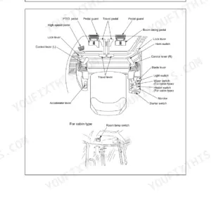 Yanmar VIO30-2, VIO35-2 (EP) diagram of operator controls, switches, pedals, and levers in the cabin.