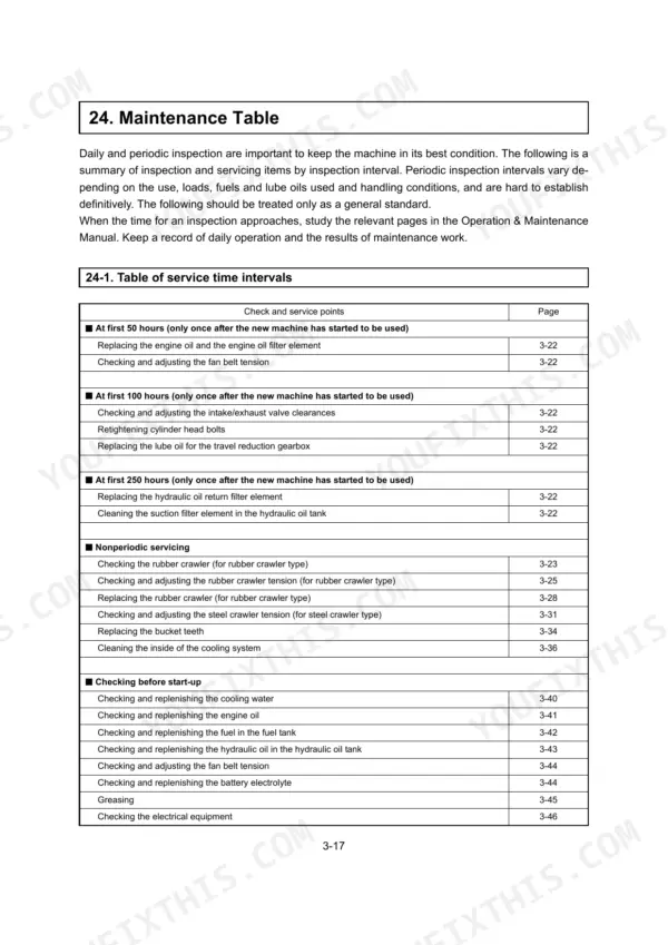 Yanmar VIO30-2, VIO35-2 (EP) maintenance table showing service time intervals for initial and periodic inspections.