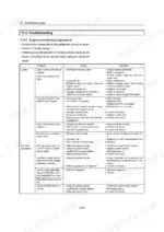 Yanmar VIO30-2, VIO35-2 (EP) troubleshooting table for engine and electrical equipment problems, causes, and measures.
